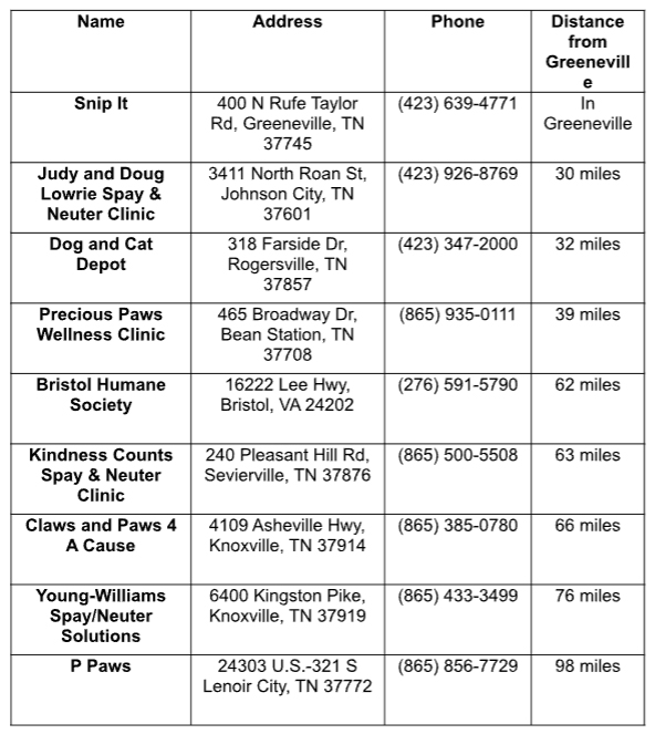 Greene County Humane Society